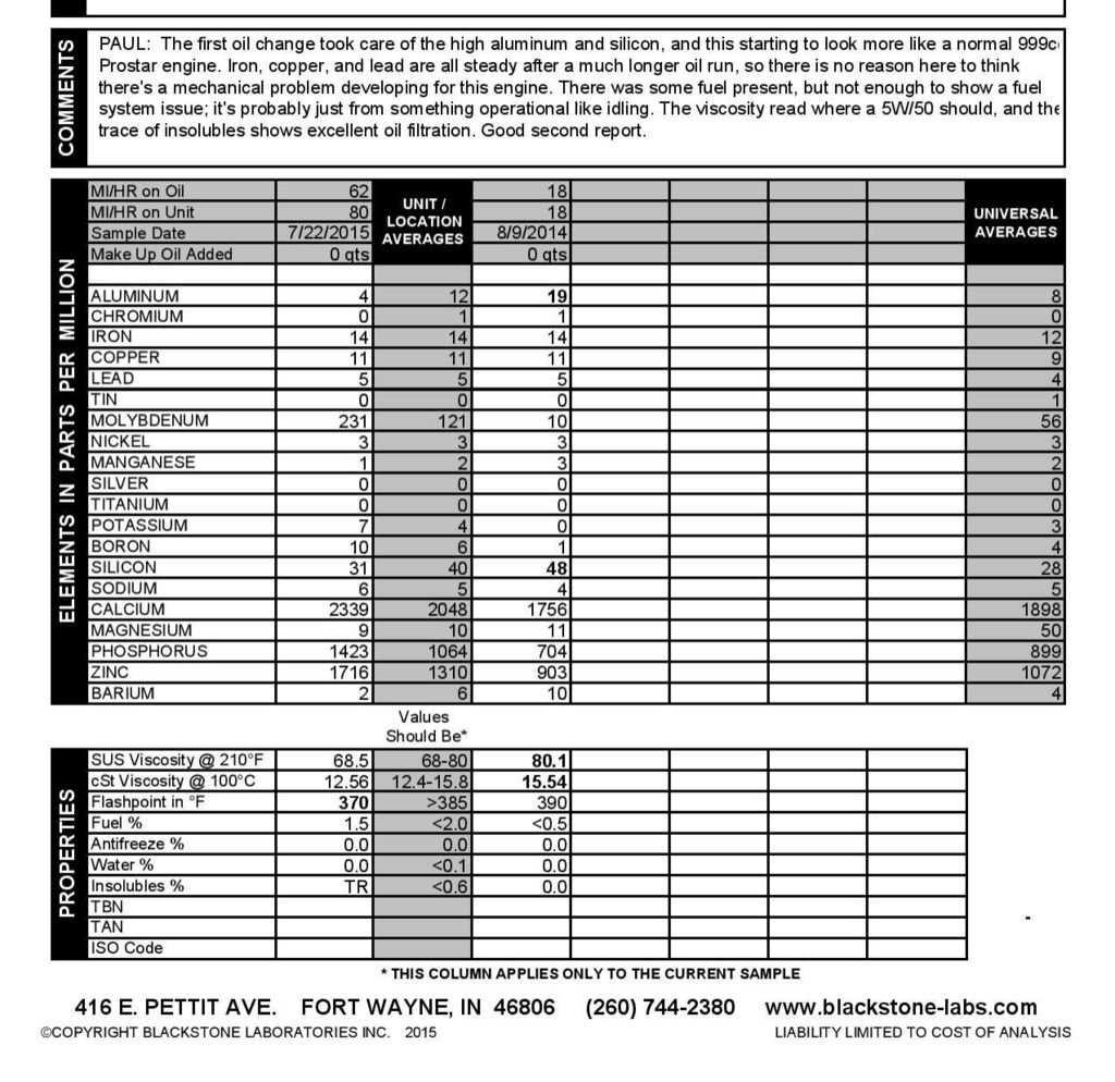 Polaris Oil Filter Chart